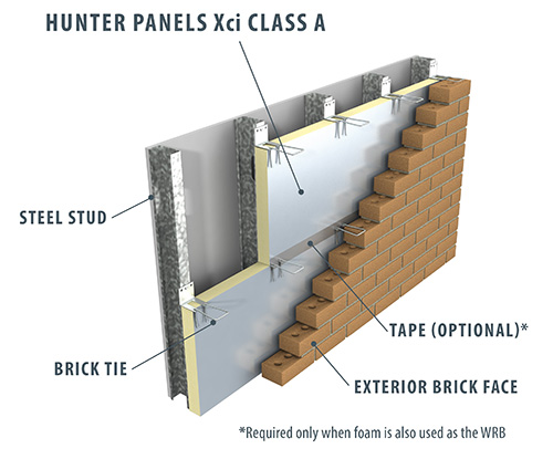 Hunter Xci Class A Exterior Wall Insulation Panel