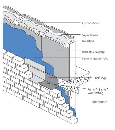 Perm-A-Barrier VPL Low Temperature (LT) Membrane schematic